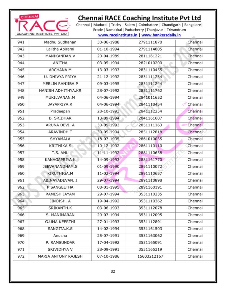 RACE INSTITUTE RRB OFFICER PRELIMS RESULTS 2017-32