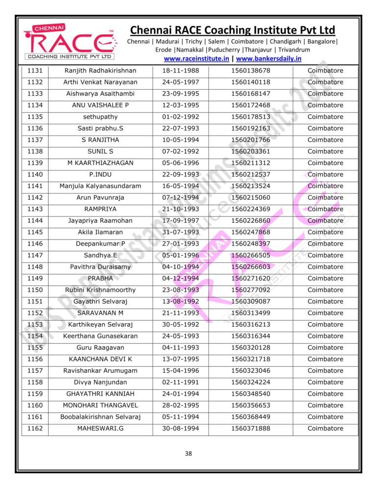 RACE INSTITUTE RRB OFFICER PRELIMS RESULTS 2017-38