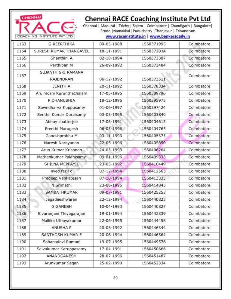 RACE INSTITUTE RRB OFFICER PRELIMS RESULTS 2017-39