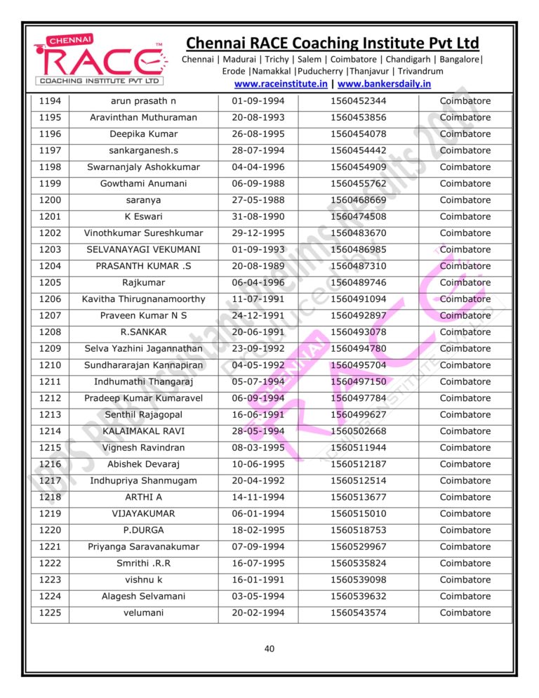 RACE INSTITUTE RRB OFFICER PRELIMS RESULTS 2017-40