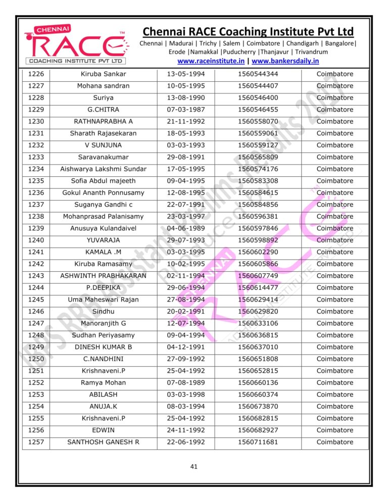 RACE INSTITUTE RRB OFFICER PRELIMS RESULTS 2017-41