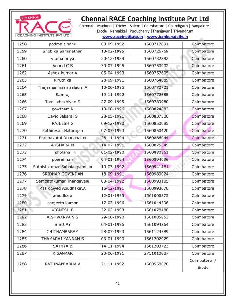 RACE INSTITUTE RRB OFFICER PRELIMS RESULTS 2017-42