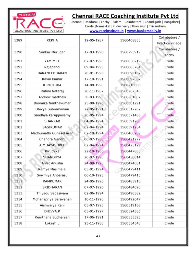 RACE INSTITUTE RRB OFFICER PRELIMS RESULTS 2017-43