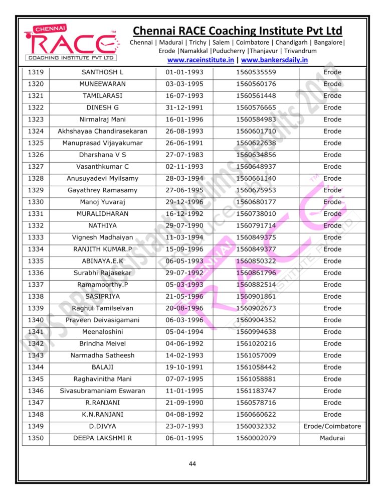 RACE INSTITUTE RRB OFFICER PRELIMS RESULTS 2017-44