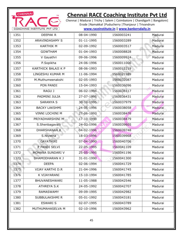 RACE INSTITUTE RRB OFFICER PRELIMS RESULTS 2017-45