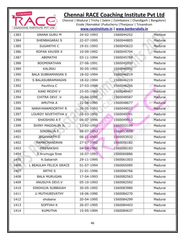 RACE INSTITUTE RRB OFFICER PRELIMS RESULTS 2017-46