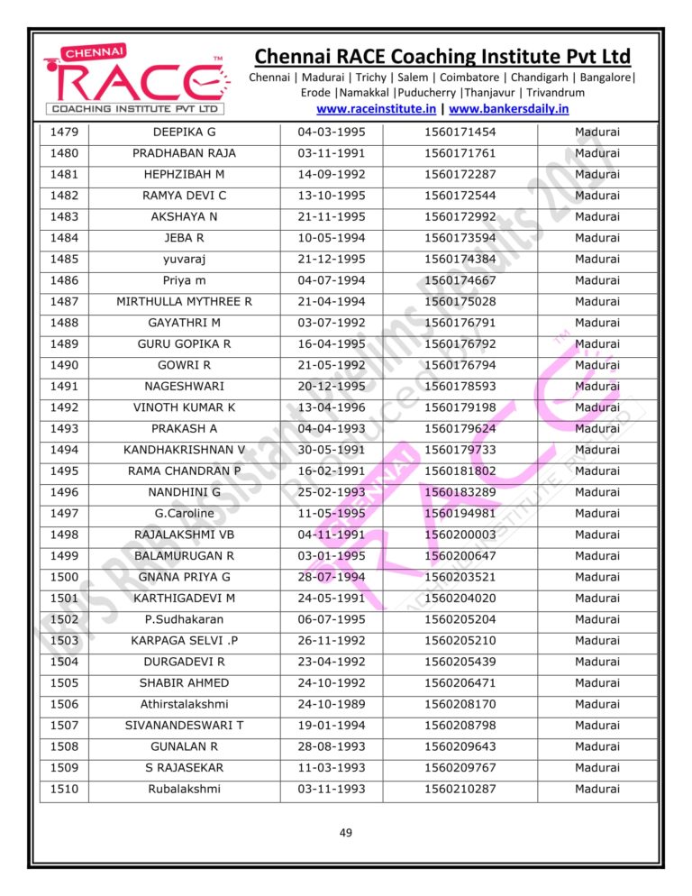 RACE INSTITUTE RRB OFFICER PRELIMS RESULTS 2017-49