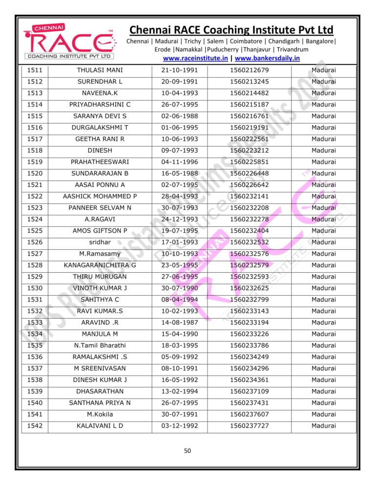 RACE INSTITUTE RRB OFFICER PRELIMS RESULTS 2017-50RACE INSTITUTE RRB OFFICER PRELIMS RESULTS 2017-50