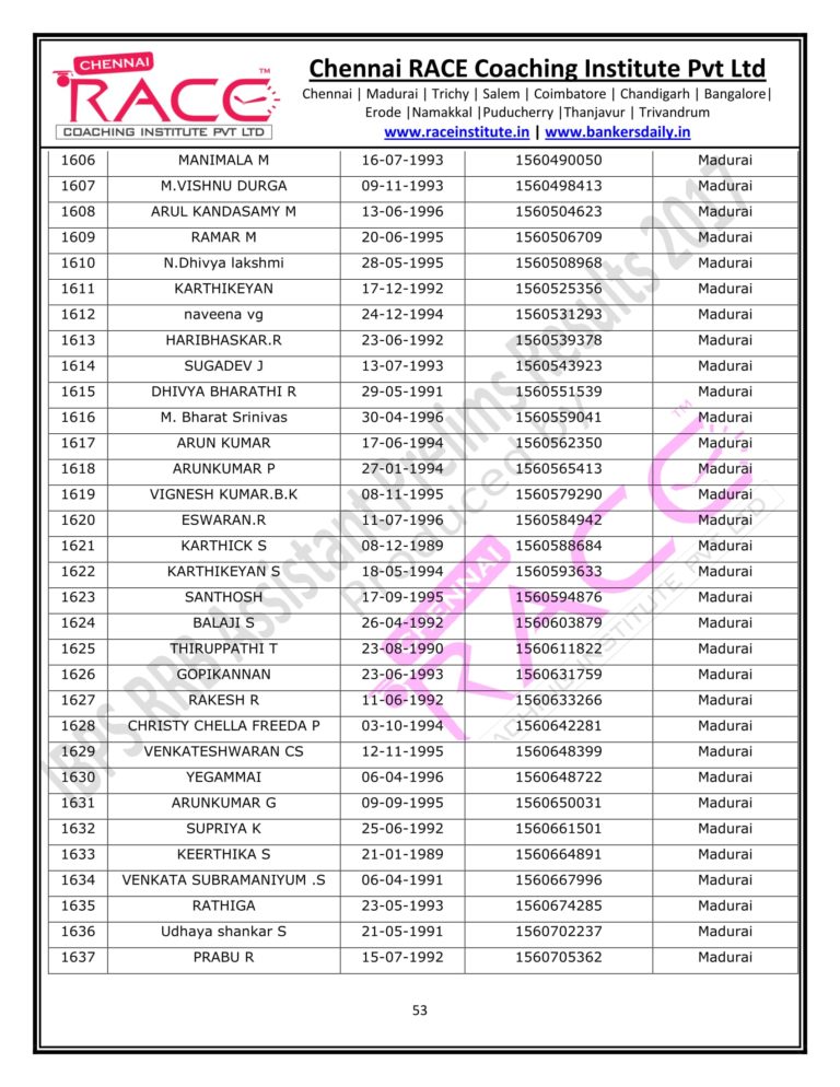 RACE INSTITUTE RRB OFFICER PRELIMS RESULTS 2017-53