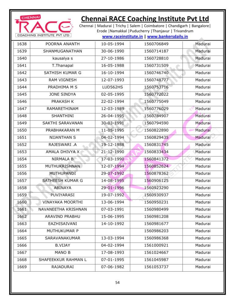 RACE INSTITUTE RRB OFFICER PRELIMS RESULTS 2017-54