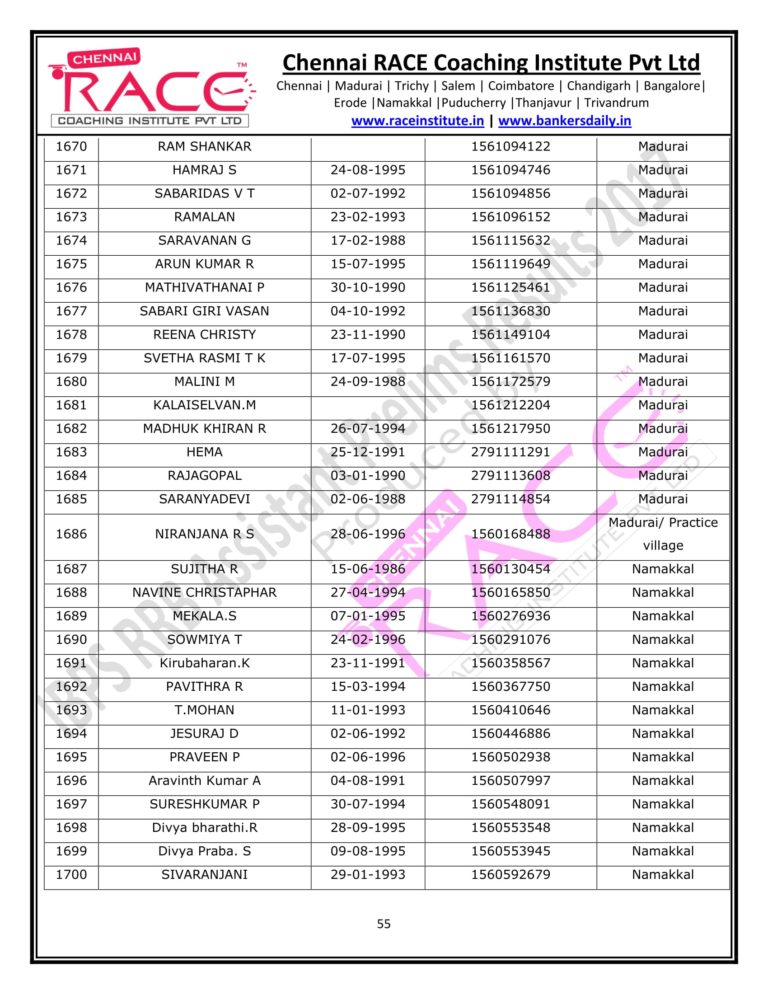RACE INSTITUTE RRB OFFICER PRELIMS RESULTS 2017-55