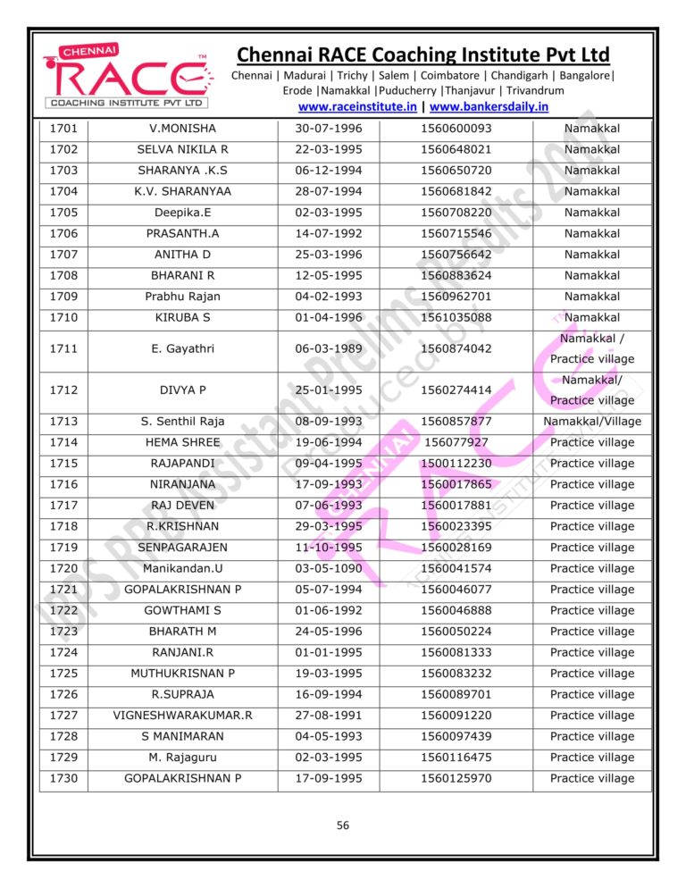 RACE INSTITUTE RRB OFFICER PRELIMS RESULTS 2017-56