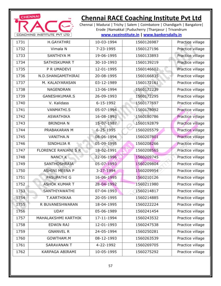RACE INSTITUTE RRB OFFICER PRELIMS RESULTS 2017-57