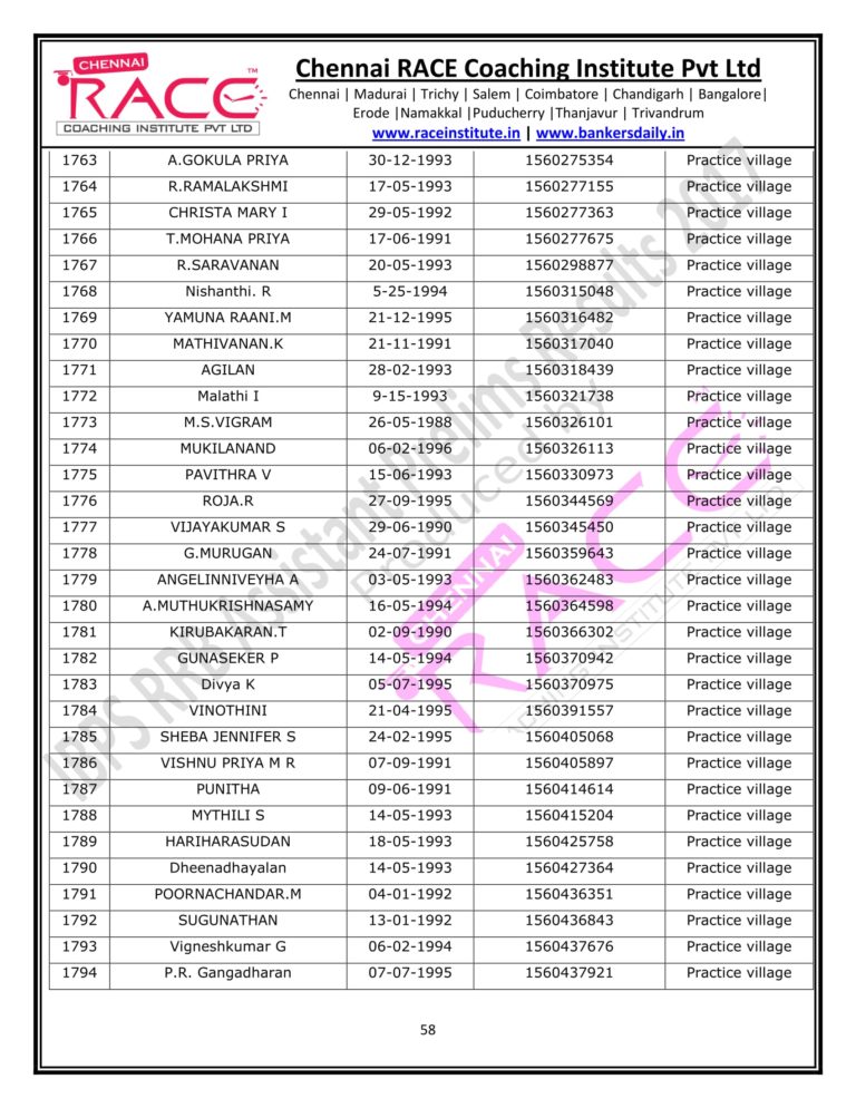 RACE INSTITUTE RRB OFFICER PRELIMS RESULTS 2017-58