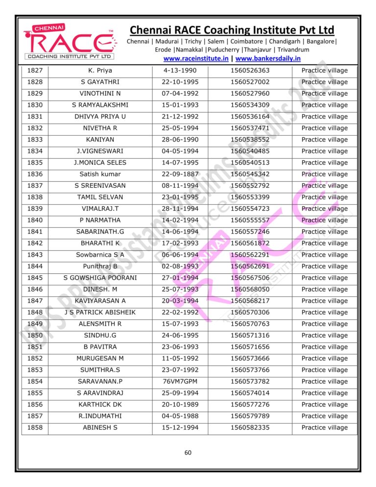 RACE INSTITUTE RRB OFFICER PRELIMS RESULTS 2017-60