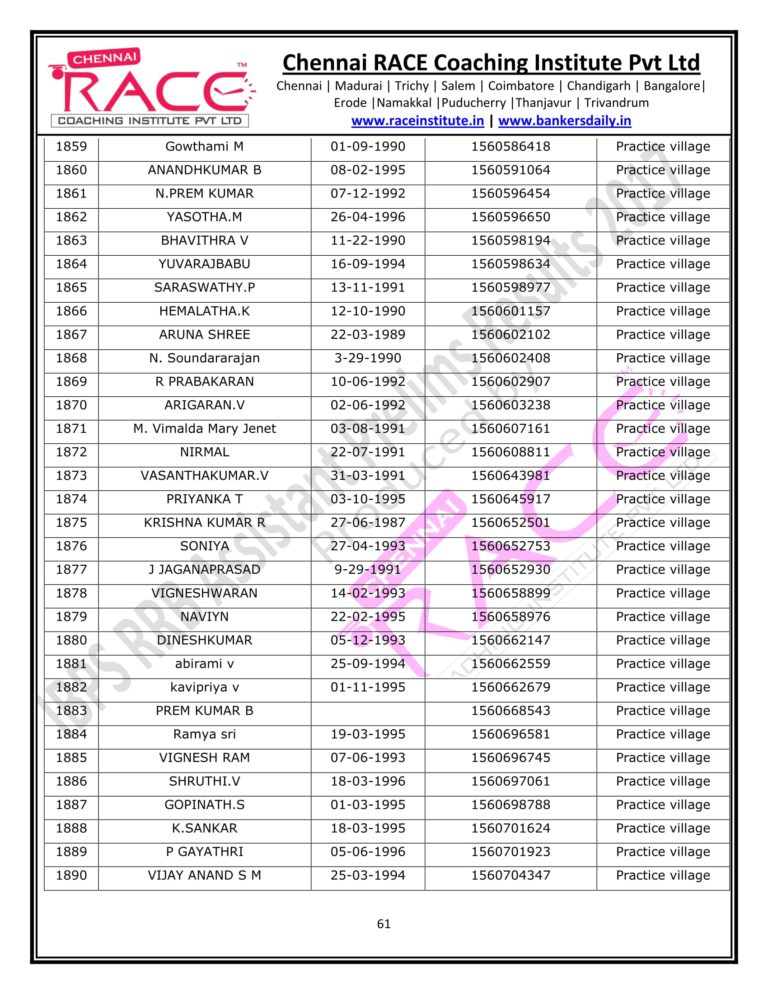 RACE INSTITUTE RRB OFFICER PRELIMS RESULTS 2017-61