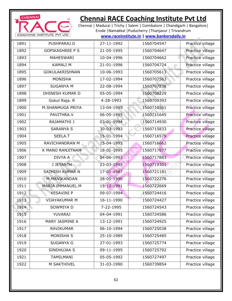RACE INSTITUTE RRB OFFICER PRELIMS RESULTS 2017-62