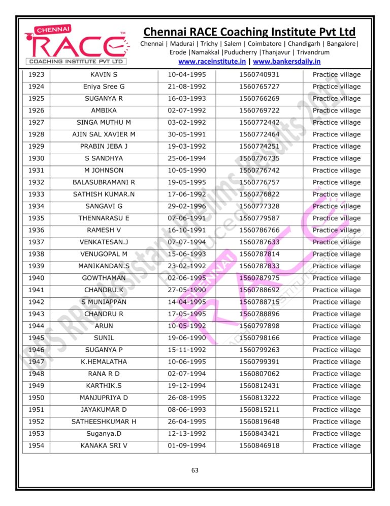 RACE INSTITUTE RRB OFFICER PRELIMS RESULTS 2017-63