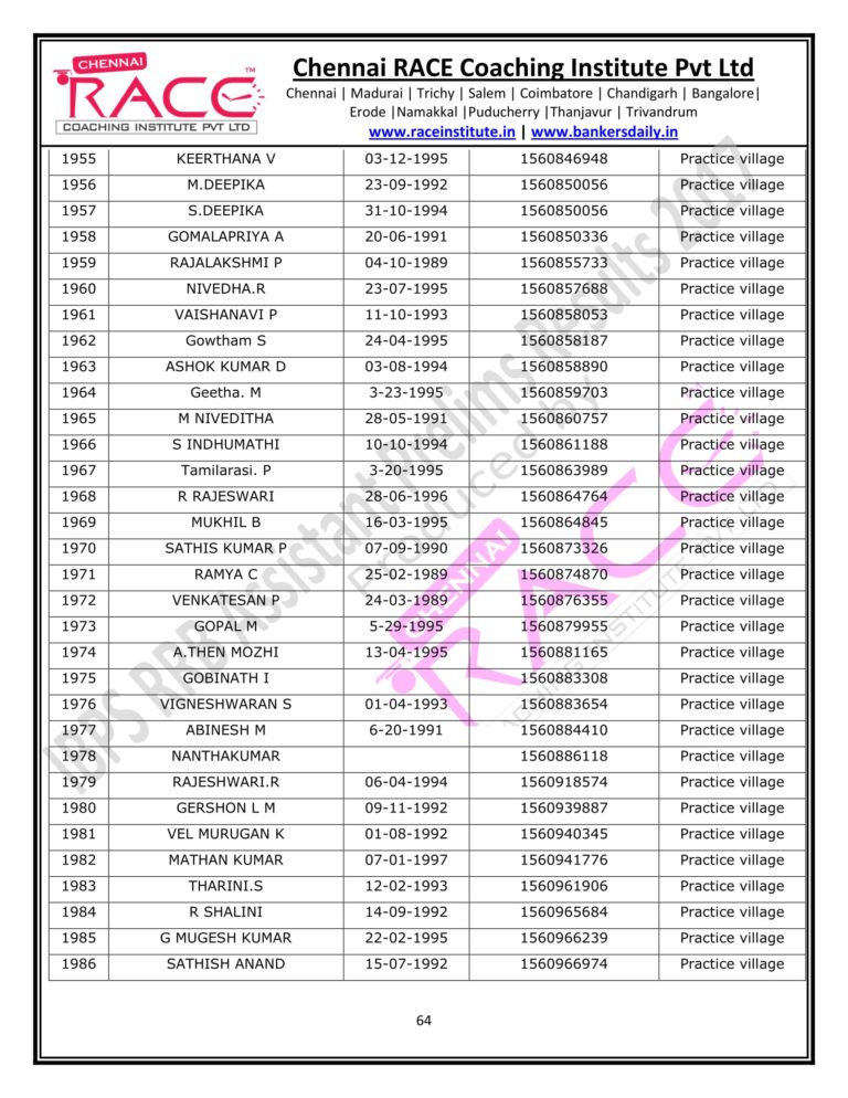 RACE INSTITUTE RRB OFFICER PRELIMS RESULTS 2017-64