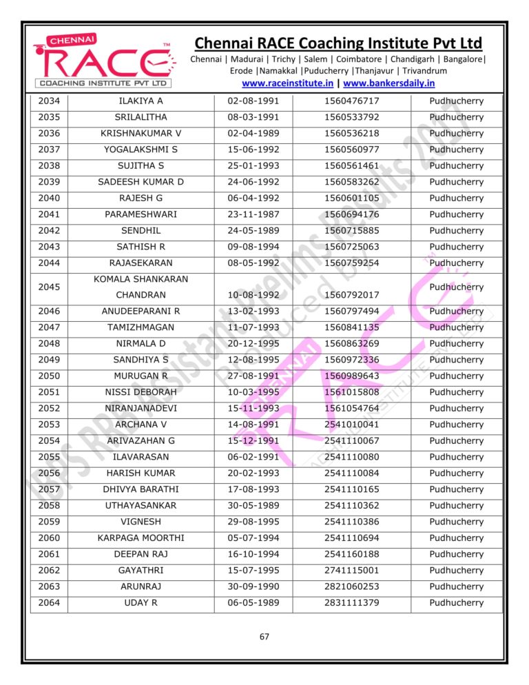 RACE INSTITUTE RRB OFFICER PRELIMS RESULTS 2017-67