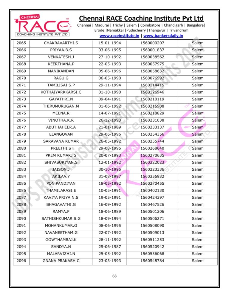 RACE INSTITUTE RRB OFFICER PRELIMS RESULTS 2017-68