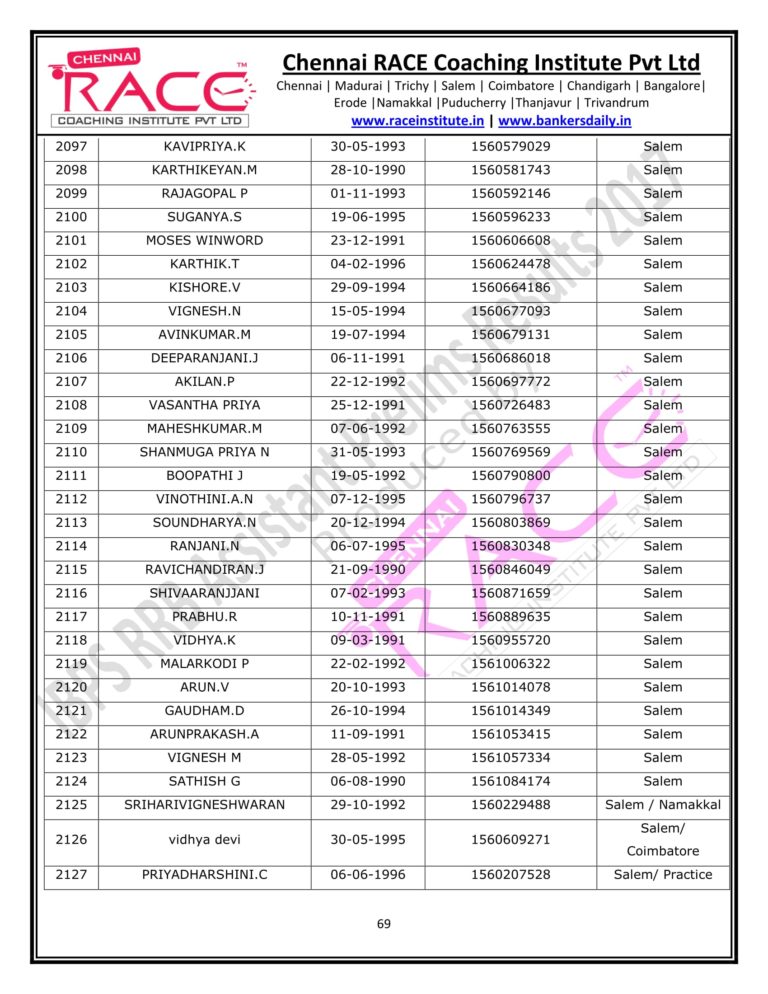 RACE INSTITUTE RRB OFFICER PRELIMS RESULTS 2017-69