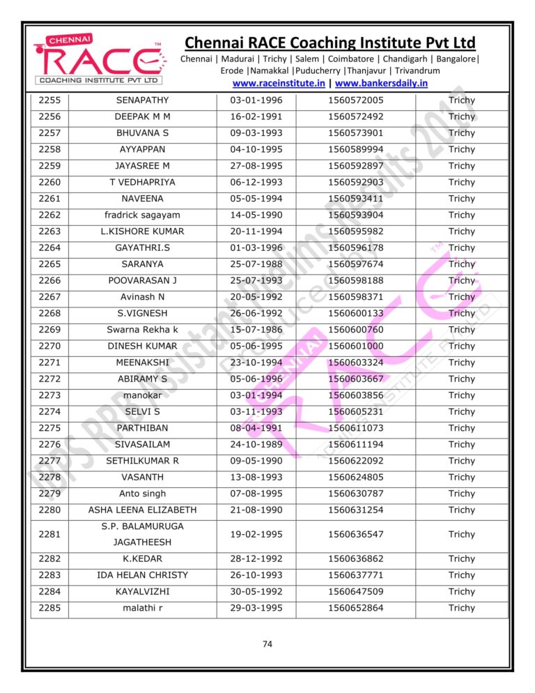 RACE INSTITUTE RRB OFFICER PRELIMS RESULTS 2017-74