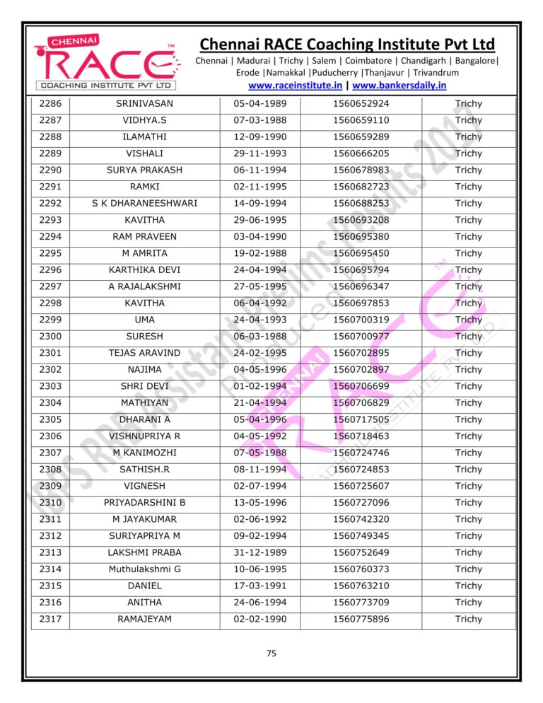 RACE INSTITUTE RRB OFFICER PRELIMS RESULTS 2017-75