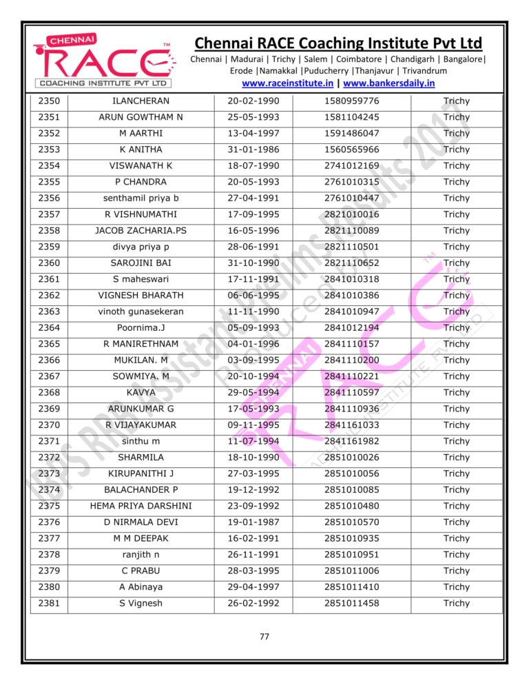 RACE INSTITUTE RRB OFFICER PRELIMS RESULTS 2017-77