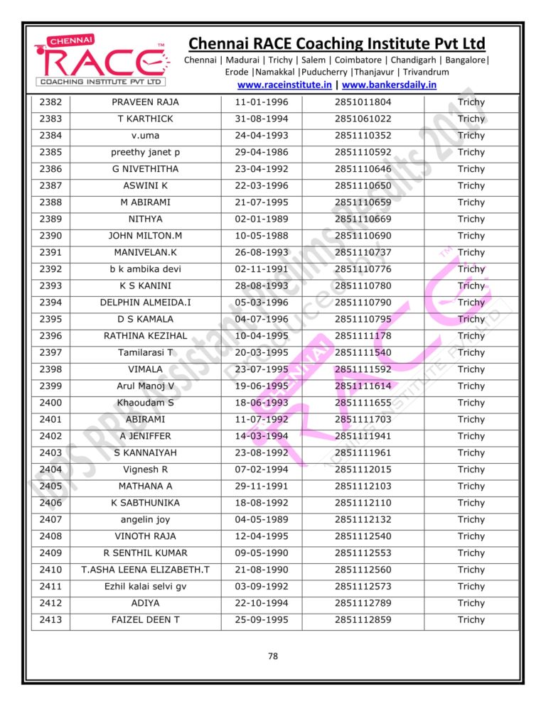 RACE INSTITUTE RRB OFFICER PRELIMS RESULTS 2017-78