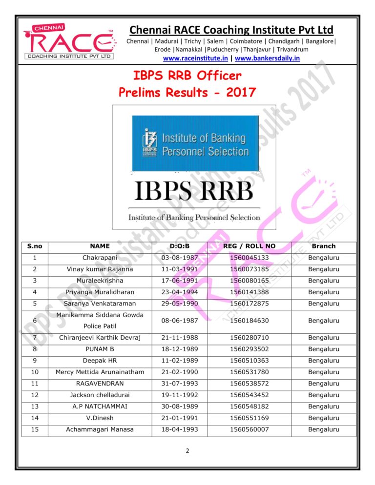 RACE INSTITUTE RRB OFFICER PRELIMS RESULTS 2017-02