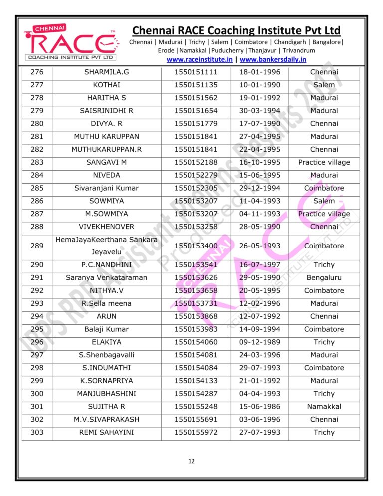 RACE INSTITUTE RRB ASSISTANT PRELIMS RESULT 2017-12