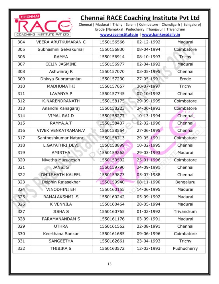 RACE INSTITUTE RRB ASSISTANT PRELIMS RESULT 2017-13