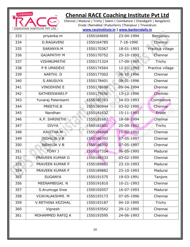 RACE INSTITUTE RRB ASSISTANT PRELIMS RESULT 2017-14