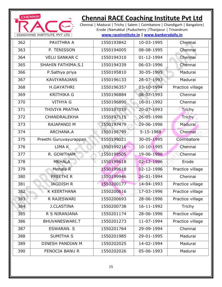 RACE INSTITUTE RRB ASSISTANT PRELIMS RESULT 2017-15