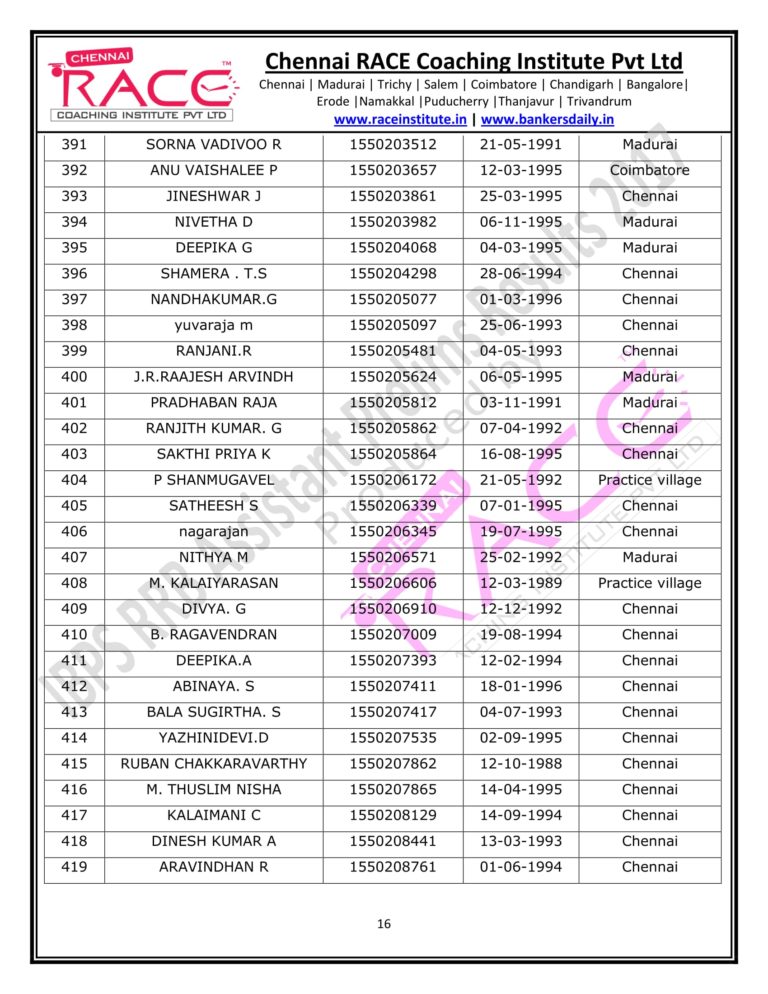 RACE INSTITUTE RRB ASSISTANT PRELIMS RESULT 2017-16