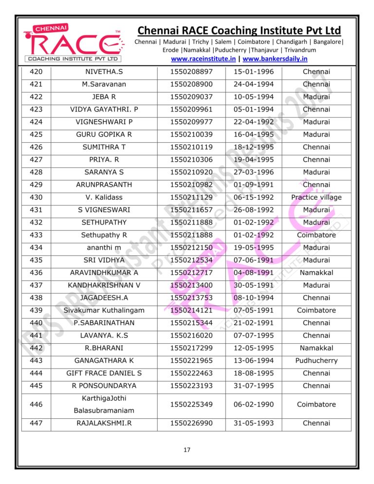 RACE INSTITUTE RRB ASSISTANT PRELIMS RESULT 2017-17