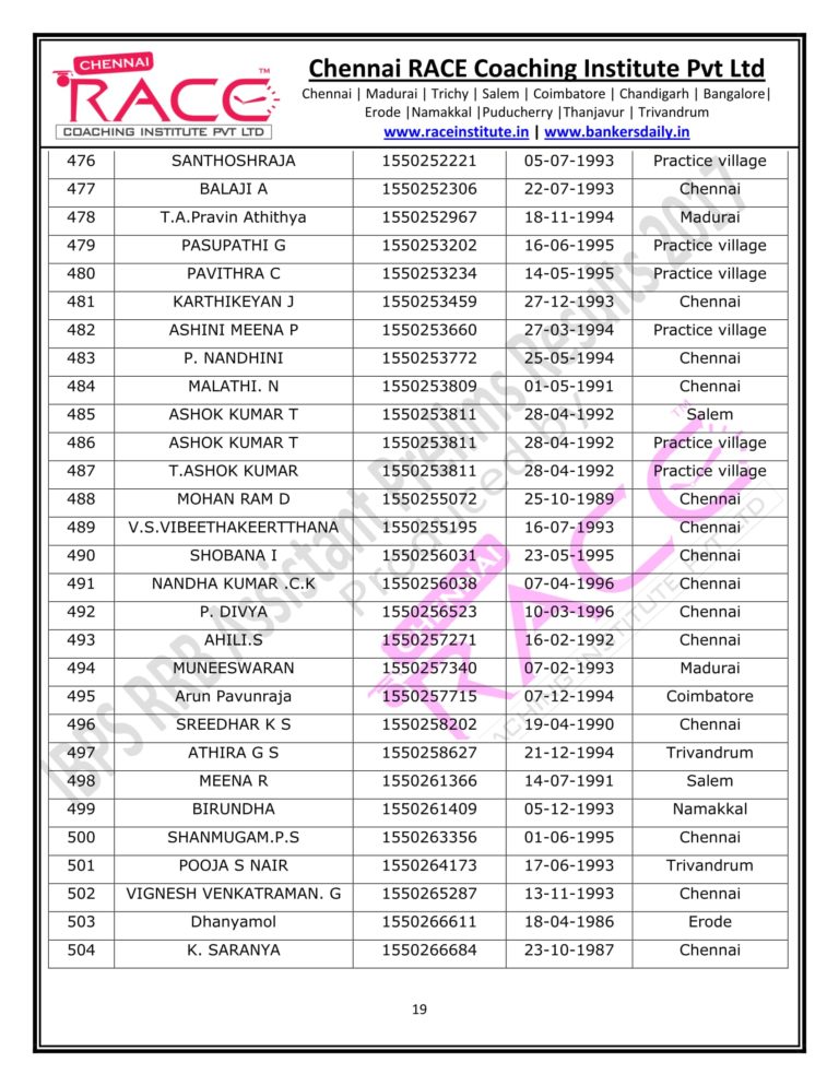 RACE INSTITUTE RRB ASSISTANT PRELIMS RESULT 2017-19