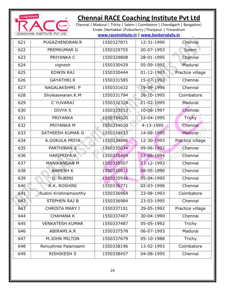 RACE INSTITUTE RRB ASSISTANT PRELIMS RESULT 2017-24