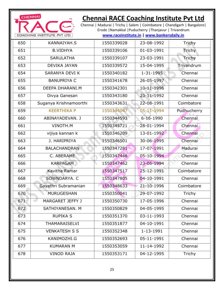 RACE INSTITUTE RRB ASSISTANT PRELIMS RESULT 2017-25