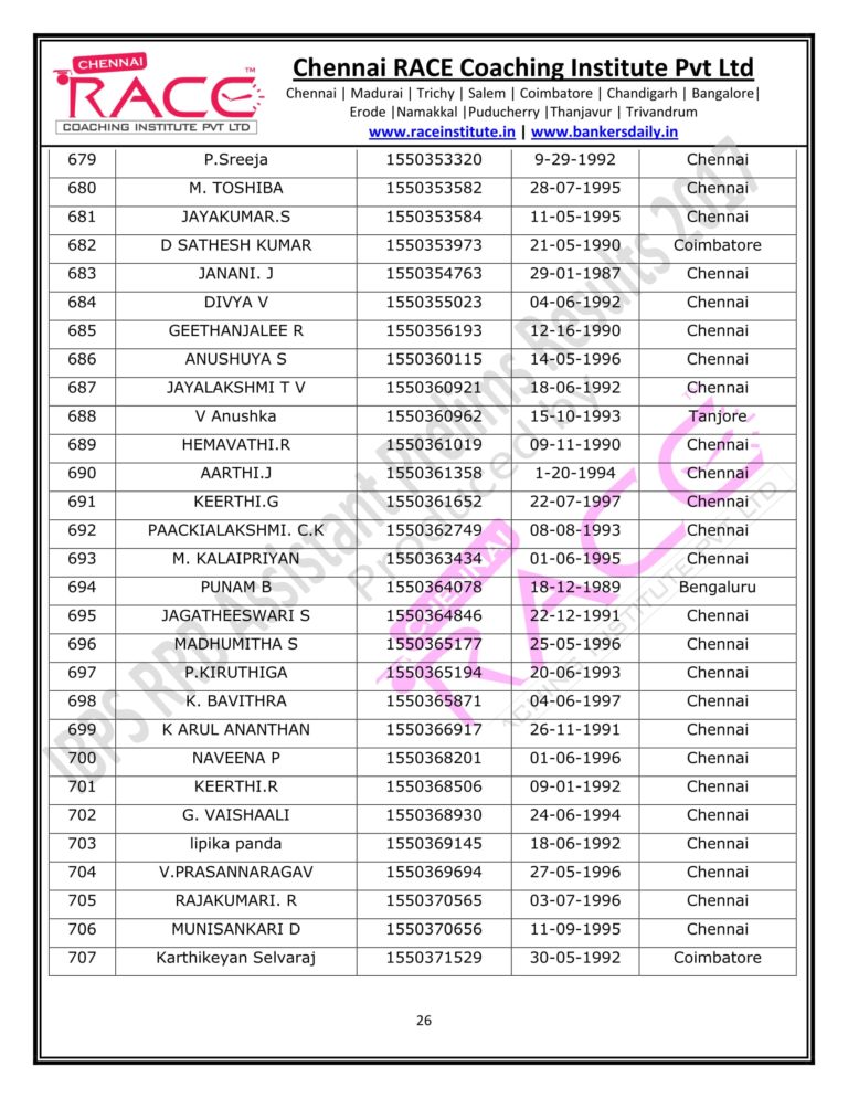 RACE INSTITUTE RRB ASSISTANT PRELIMS RESULT 2017-26