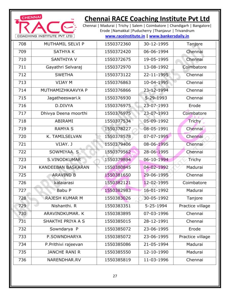 RACE INSTITUTE RRB ASSISTANT PRELIMS RESULT 2017-27