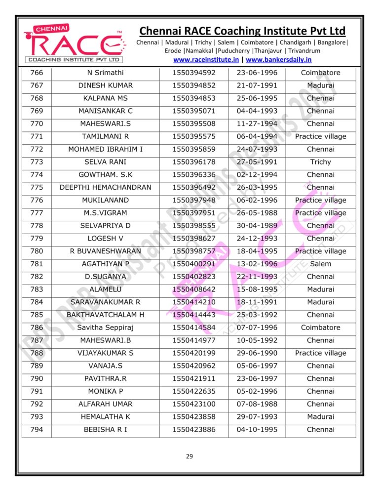 RACE INSTITUTE RRB ASSISTANT PRELIMS RESULT 2017-30