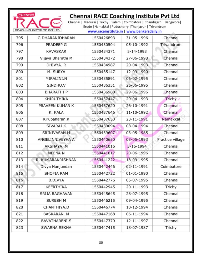 RACE INSTITUTE RRB ASSISTANT PRELIMS RESULT 2017-30