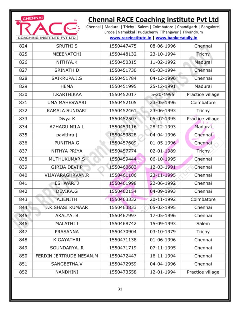 RACE INSTITUTE RRB ASSISTANT PRELIMS RESULT 2017-31