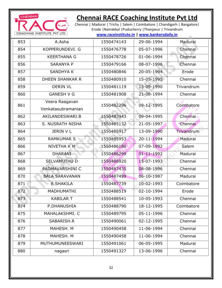 RACE INSTITUTE RRB ASSISTANT PRELIMS RESULT 2017-32