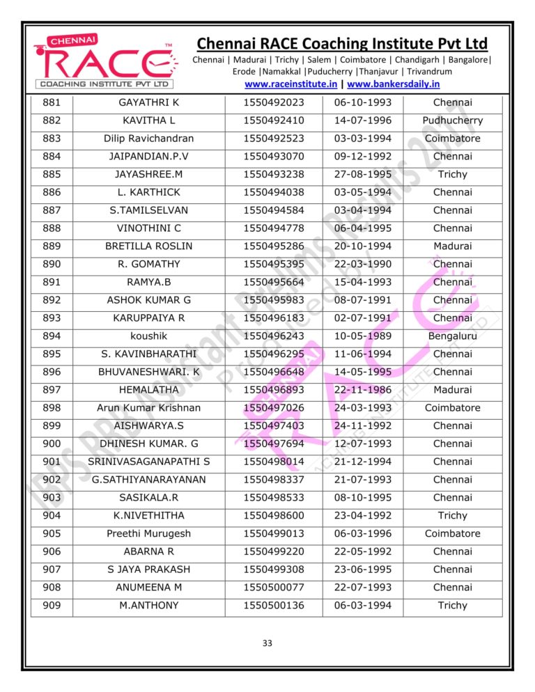 RACE INSTITUTE RRB ASSISTANT PRELIMS RESULT 2017-33