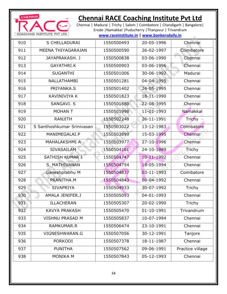 RACE INSTITUTE RRB ASSISTANT PRELIMS RESULT 2017-34