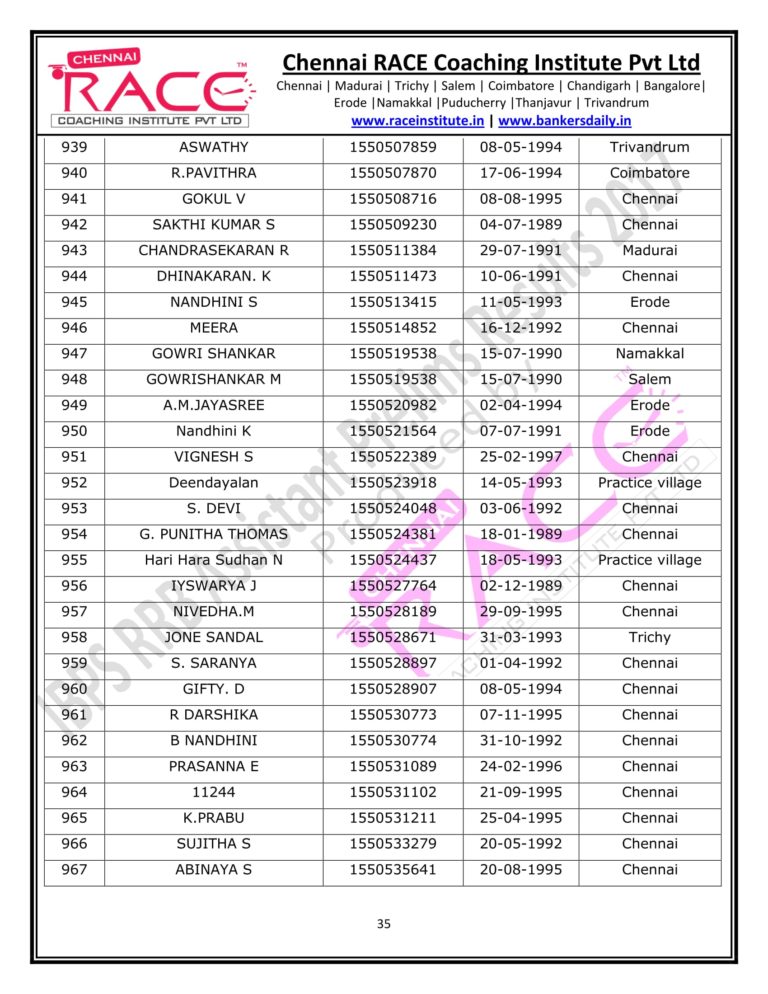 RACE INSTITUTE RRB ASSISTANT PRELIMS RESULT 2017-35