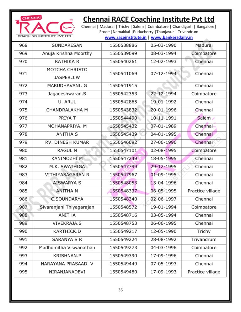 RACE INSTITUTE RRB ASSISTANT PRELIMS RESULT 2017-36
